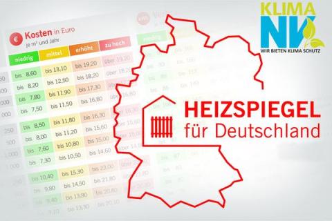 Heizspiegel